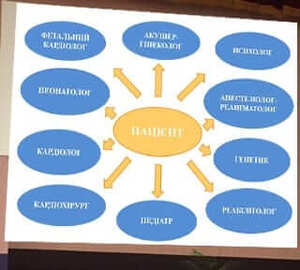 Медична генетика - основа клінічної медицини детская больница запорожье КНП «Міська дитяча лікарня №5» ЗМР – це єдина у місті Запоріжжі багатопрофільна дитяча лікарня, де сконцентровано всі види надання спеціалізованої медичної допомоги дитячому населенню: стаціонарної, консультативної амбулаторно-поліклінічної та виїзної для інтенсивної терапії новонародженим.