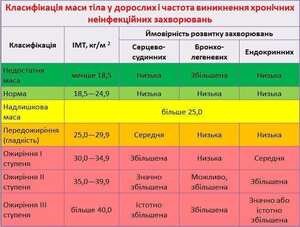 Фахівців лікарні ознайомили з підсумками науково-практичної конференції «Хвороба нирок і ожиріння», присвячена Всесвітньому дню нирки детская больница запорожье КНП «Міська дитяча лікарня №5» ЗМР – це єдина у місті Запоріжжі багатопрофільна дитяча лікарня, де сконцентровано всі види надання спеціалізованої медичної допомоги дитячому населенню: стаціонарної, консультативної амбулаторно-поліклінічної та виїзної для інтенсивної терапії новонародженим.