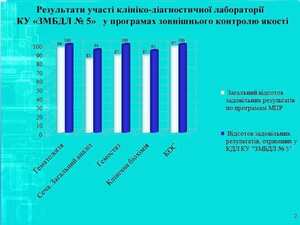 Фахівців лікарні ознайомили з підсумками V науково-практичної конференції з міжнародною участю «Розбудова системи контролю якості клінічних лабораторних досліджень в Україні» детская больница запорожье КНП «Міська дитяча лікарня №5» ЗМР – це єдина у місті Запоріжжі багатопрофільна дитяча лікарня, де сконцентровано всі види надання спеціалізованої медичної допомоги дитячому населенню: стаціонарної, консультативної амбулаторно-поліклінічної та виїзної для інтенсивної терапії новонародженим.