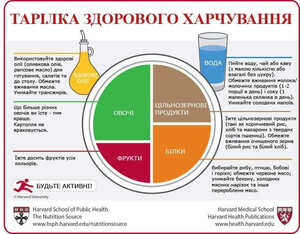 Запорука здоров’я дитини - правильне харчування! детская больница запорожье КНП «Міська дитяча лікарня №5» ЗМР – це єдина у місті Запоріжжі багатопрофільна дитяча лікарня, де сконцентровано всі види надання спеціалізованої медичної допомоги дитячому населенню: стаціонарної, консультативної амбулаторно-поліклінічної та виїзної для інтенсивної терапії новонародженим.