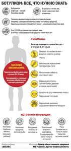 Ботулізм - невидима загроза! детская больница запорожье КНП «Міська дитяча лікарня №5» ЗМР – це єдина у місті Запоріжжі багатопрофільна дитяча лікарня, де сконцентровано всі види надання спеціалізованої медичної допомоги дитячому населенню: стаціонарної, консультативної амбулаторно-поліклінічної та виїзної для інтенсивної терапії новонародженим.