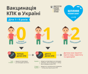 Кір та заходи його профілактики детская больница запорожье КНП «Міська дитяча лікарня №5» ЗМР – це єдина у місті Запоріжжі багатопрофільна дитяча лікарня, де сконцентровано всі види надання спеціалізованої медичної допомоги дитячому населенню: стаціонарної, консультативної амбулаторно-поліклінічної та виїзної для інтенсивної терапії новонародженим. Кір та заходи його профілактики детская больница запорожье КНП «Міська дитяча лікарня №5» ЗМР – це єдина у місті Запоріжжі багатопрофільна дитяча лікарня, де сконцентровано всі види надання спеціалізованої медичної допомоги дитячому населенню: стаціонарної, консультативної амбулаторно-поліклінічної та виїзної для інтенсивної терапії новонародженим.