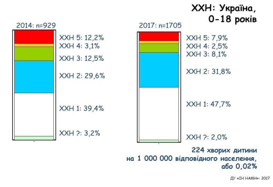 Фахівці лікарні удосконалювали свої знання на V з’їзді нефрологів України детская больница запорожье КНП «Міська дитяча лікарня №5» ЗМР – це єдина у місті Запоріжжі багатопрофільна дитяча лікарня, де сконцентровано всі види надання спеціалізованої медичної допомоги дитячому населенню: стаціонарної, консультативної амбулаторно-поліклінічної та виїзної для інтенсивної терапії новонародженим.