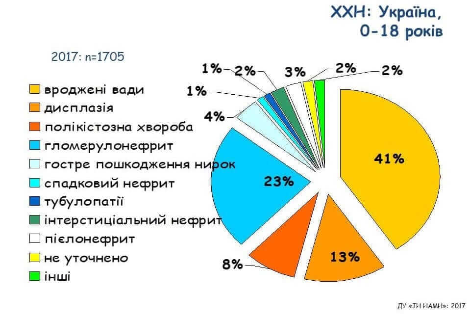 Фахівці лікарні удосконалювали свої знання на V з’їзді нефрологів України детская больница запорожье КНП «Міська дитяча лікарня №5» ЗМР – це єдина у місті Запоріжжі багатопрофільна дитяча лікарня, де сконцентровано всі види надання спеціалізованої медичної допомоги дитячому населенню: стаціонарної, консультативної амбулаторно-поліклінічної та виїзної для інтенсивної терапії новонародженим.