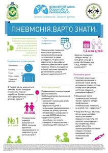 12 листопада – Всесвітній день боротьби з пневмонією детская больница запорожье КНП «Міська дитяча лікарня №5» ЗМР – це єдина у місті Запоріжжі багатопрофільна дитяча лікарня, де сконцентровано всі види надання спеціалізованої медичної допомоги дитячому населенню: стаціонарної, консультативної амбулаторно-поліклінічної та виїзної для інтенсивної терапії новонародженим.