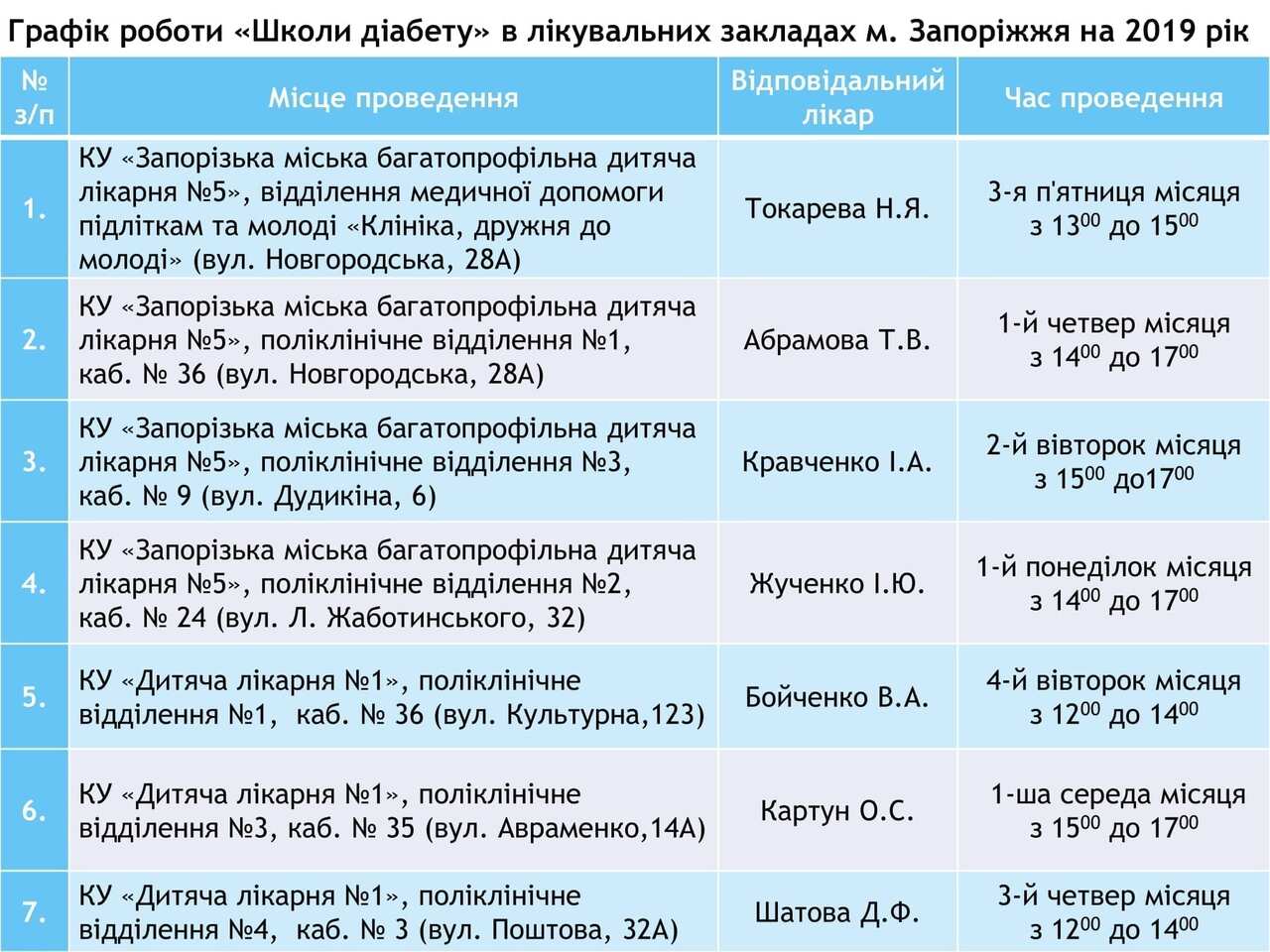 Графік роботи
«Школи діабету» в лікувальних закладах м. Запоріжжя на 2019 рік