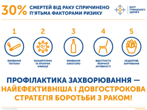 Всесвітній день боротьби проти раку детская больница запорожье КНП «Міська дитяча лікарня №5» ЗМР – це єдина у місті Запоріжжі багатопрофільна дитяча лікарня, де сконцентровано всі види надання спеціалізованої медичної допомоги дитячому населенню: стаціонарної, консультативної амбулаторно-поліклінічної та виїзної для інтенсивної терапії новонародженим.