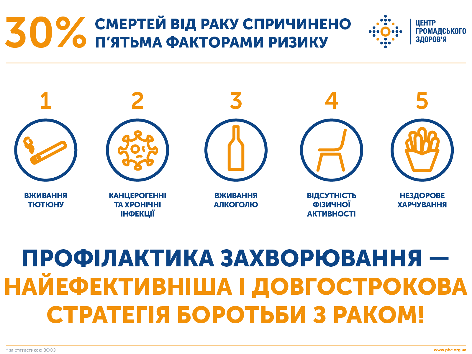 Всесвітній день боротьби з раком детская больница запорожье КНП «Міська дитяча лікарня №5» ЗМР – це єдина у місті Запоріжжі багатопрофільна дитяча лікарня, де сконцентровано всі види надання спеціалізованої медичної допомоги дитячому населенню: стаціонарної, консультативної амбулаторно-поліклінічної та виїзної для інтенсивної терапії новонародженим.