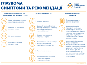 6 березня - Всесвітній день боротьби з глаукомою детская больница запорожье КНП «Міська дитяча лікарня №5» ЗМР – це єдина у місті Запоріжжі багатопрофільна дитяча лікарня, де сконцентровано всі види надання спеціалізованої медичної допомоги дитячому населенню: стаціонарної, консультативної амбулаторно-поліклінічної та виїзної для інтенсивної терапії новонародженим.