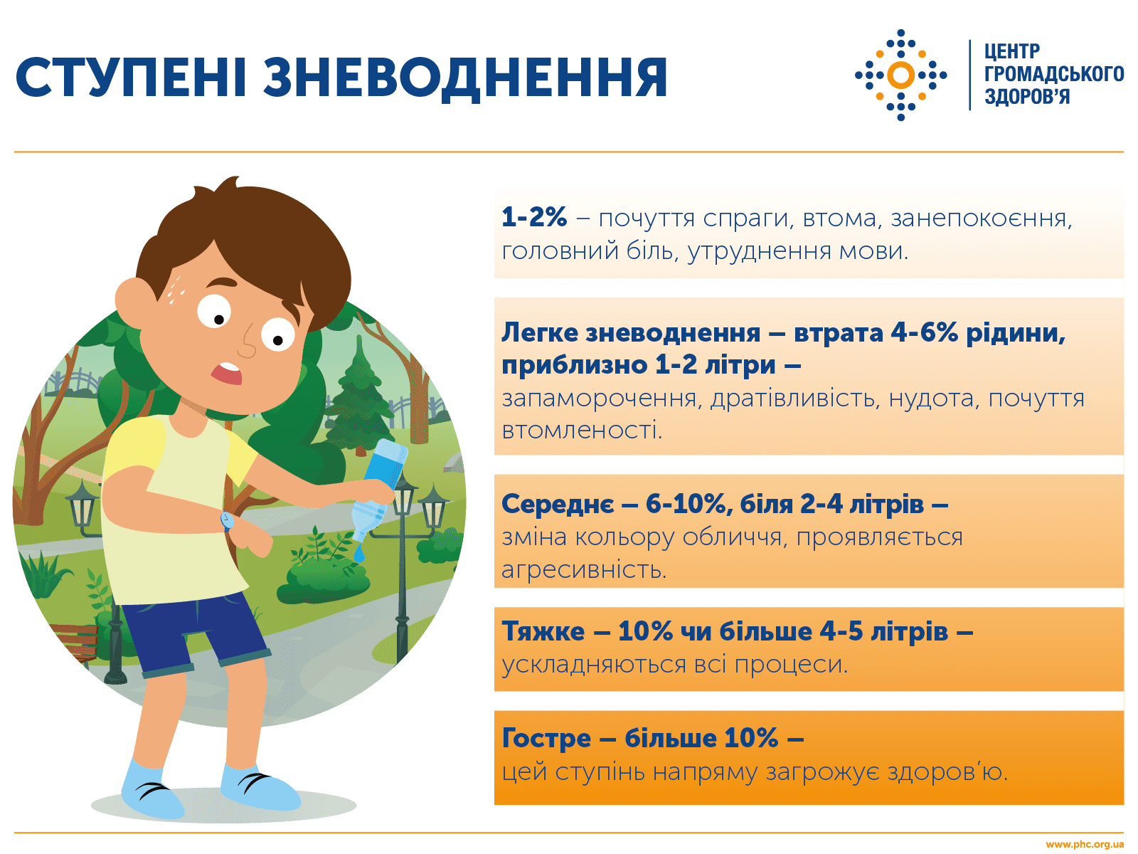 Зневоднення та його профілактика детская больница запорожье КНП «Міська дитяча лікарня №5» ЗМР – це єдина у місті Запоріжжі багатопрофільна дитяча лікарня, де сконцентровано всі види надання спеціалізованої медичної допомоги дитячому населенню: стаціонарної, консультативної амбулаторно-поліклінічної та виїзної для інтенсивної терапії новонародженим.