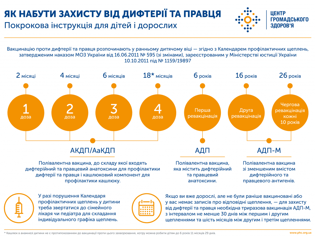 Вакцинація від дифтерії та правця детская больница запорожье КНП «Міська дитяча лікарня №5» ЗМР – це єдина у місті Запоріжжі багатопрофільна дитяча лікарня, де сконцентровано всі види надання спеціалізованої медичної допомоги дитячому населенню: стаціонарної, консультативної амбулаторно-поліклінічної та виїзної для інтенсивної терапії новонародженим.