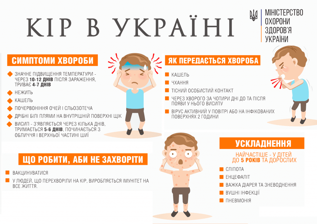 Зроби щеплення від кору безкоштовно! детская больница запорожье КНП «Міська дитяча лікарня №5» ЗМР – це єдина у місті Запоріжжі багатопрофільна дитяча лікарня, де сконцентровано всі види надання спеціалізованої медичної допомоги дитячому населенню: стаціонарної, консультативної амбулаторно-поліклінічної та виїзної для інтенсивної терапії новонародженим.