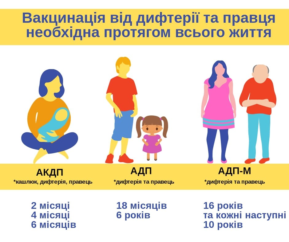 Вакциновані - значить захищені детская больница запорожье КНП «Міська дитяча лікарня №5» ЗМР – це єдина у місті Запоріжжі багатопрофільна дитяча лікарня, де сконцентровано всі види надання спеціалізованої медичної допомоги дитячому населенню: стаціонарної, консультативної амбулаторно-поліклінічної та виїзної для інтенсивної терапії новонародженим.