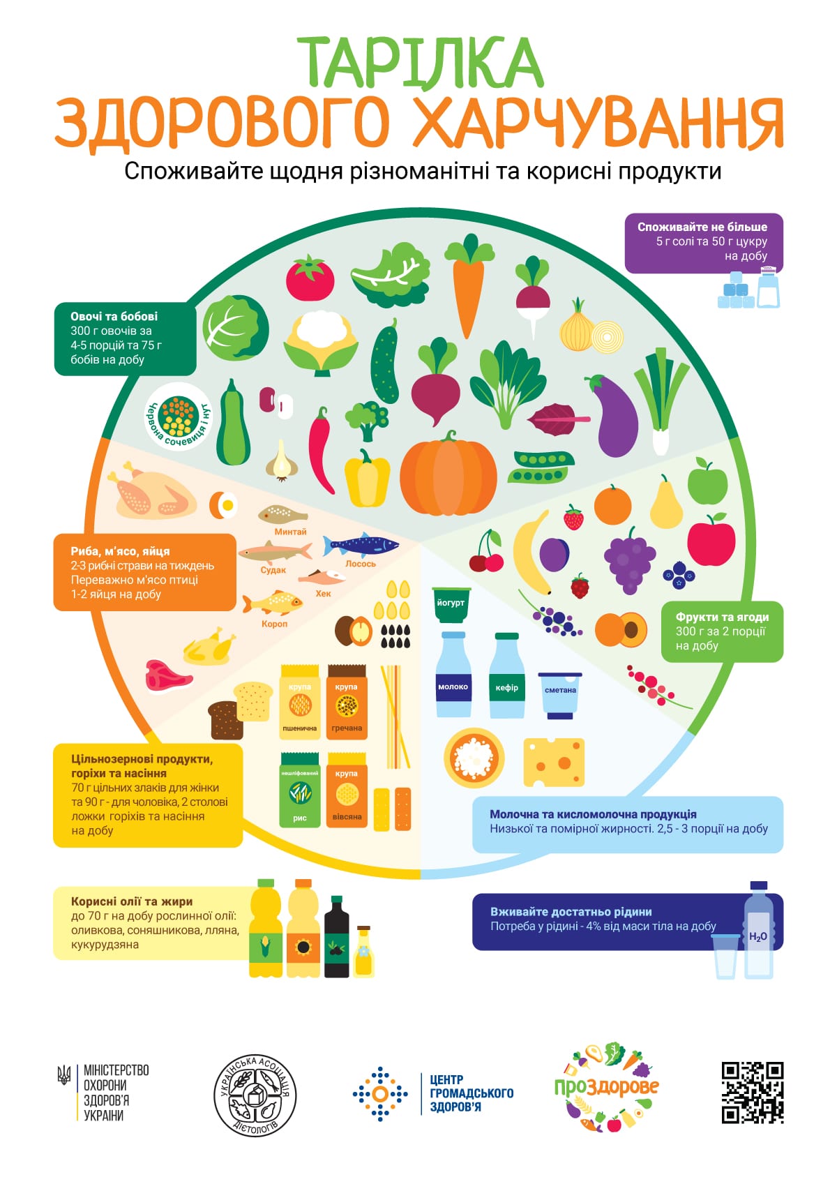 26 листопада - Міжнародний день боротьби з ожирінням детская больница запорожье КНП «Міська дитяча лікарня №5» ЗМР – це єдина у місті Запоріжжі багатопрофільна дитяча лікарня, де сконцентровано всі види надання спеціалізованої медичної допомоги дитячому населенню: стаціонарної, консультативної амбулаторно-поліклінічної та виїзної для інтенсивної терапії новонародженим.