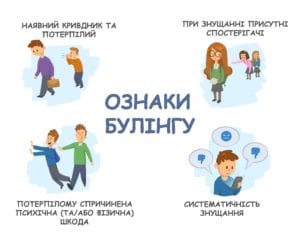 Що робити, якщо Ваша дитина потерпає від булінгу детская больница запорожье КНП «Міська дитяча лікарня №5» ЗМР – це єдина у місті Запоріжжі багатопрофільна дитяча лікарня, де сконцентровано всі види надання спеціалізованої медичної допомоги дитячому населенню: стаціонарної, консультативної амбулаторно-поліклінічної та виїзної для інтенсивної терапії новонародженим.