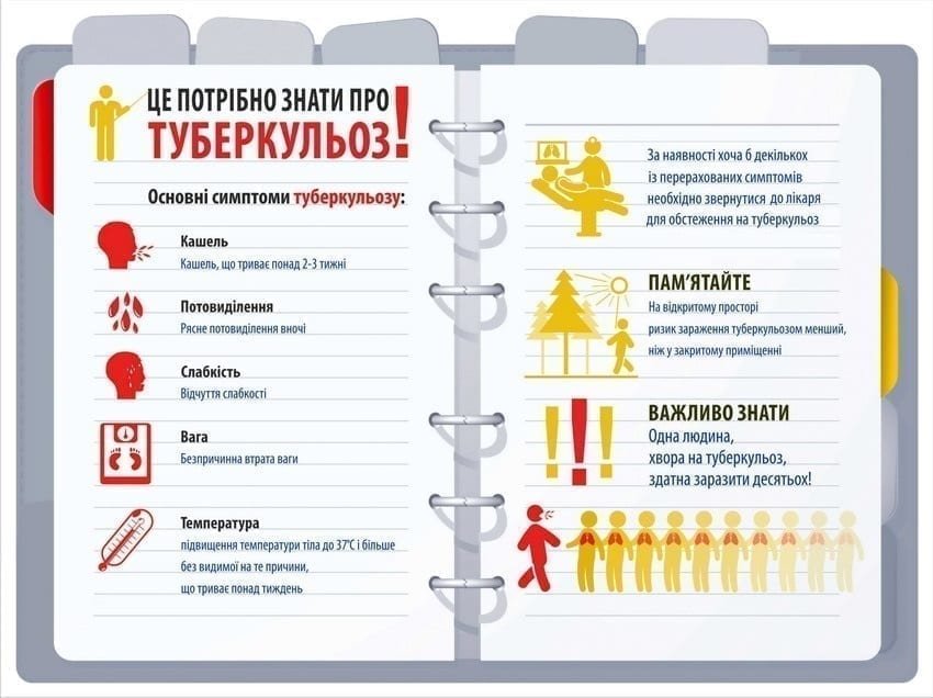 Факти та міфи про туберкульоз детская больница запорожье КНП «Міська дитяча лікарня №5» ЗМР – це єдина у місті Запоріжжі багатопрофільна дитяча лікарня, де сконцентровано всі види надання спеціалізованої медичної допомоги дитячому населенню: стаціонарної, консультативної амбулаторно-поліклінічної та виїзної для інтенсивної терапії новонародженим.