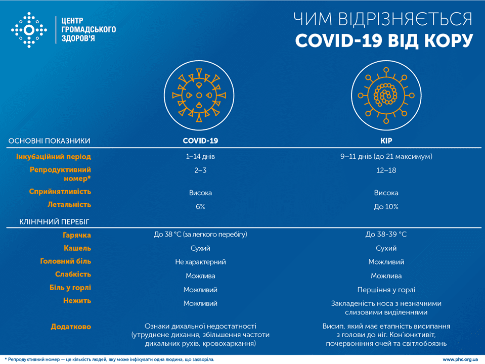 Чим відрізняється COVID-19 від кору детская больница запорожье КНП «Міська дитяча лікарня №5» ЗМР – це єдина у місті Запоріжжі багатопрофільна дитяча лікарня, де сконцентровано всі види надання спеціалізованої медичної допомоги дитячому населенню: стаціонарної, консультативної амбулаторно-поліклінічної та виїзної для інтенсивної терапії новонародженим.