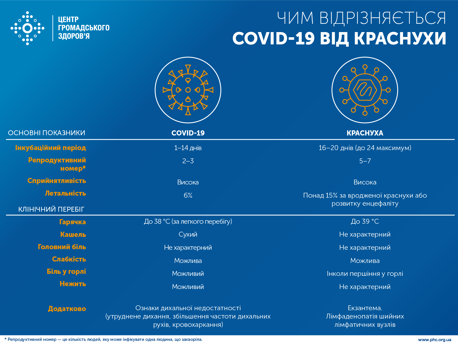 Чим відрізняється COVID-19 від краснухи детская больница запорожье КНП «Міська дитяча лікарня №5» ЗМР – це єдина у місті Запоріжжі багатопрофільна дитяча лікарня, де сконцентровано всі види надання спеціалізованої медичної допомоги дитячому населенню: стаціонарної, консультативної амбулаторно-поліклінічної та виїзної для інтенсивної терапії новонародженим. Чим відрізняється COVID-19 від краснухи детская больница запорожье КНП «Міська дитяча лікарня №5» ЗМР – це єдина у місті Запоріжжі багатопрофільна дитяча лікарня, де сконцентровано всі види надання спеціалізованої медичної допомоги дитячому населенню: стаціонарної, консультативної амбулаторно-поліклінічної та виїзної для інтенсивної терапії новонародженим.
