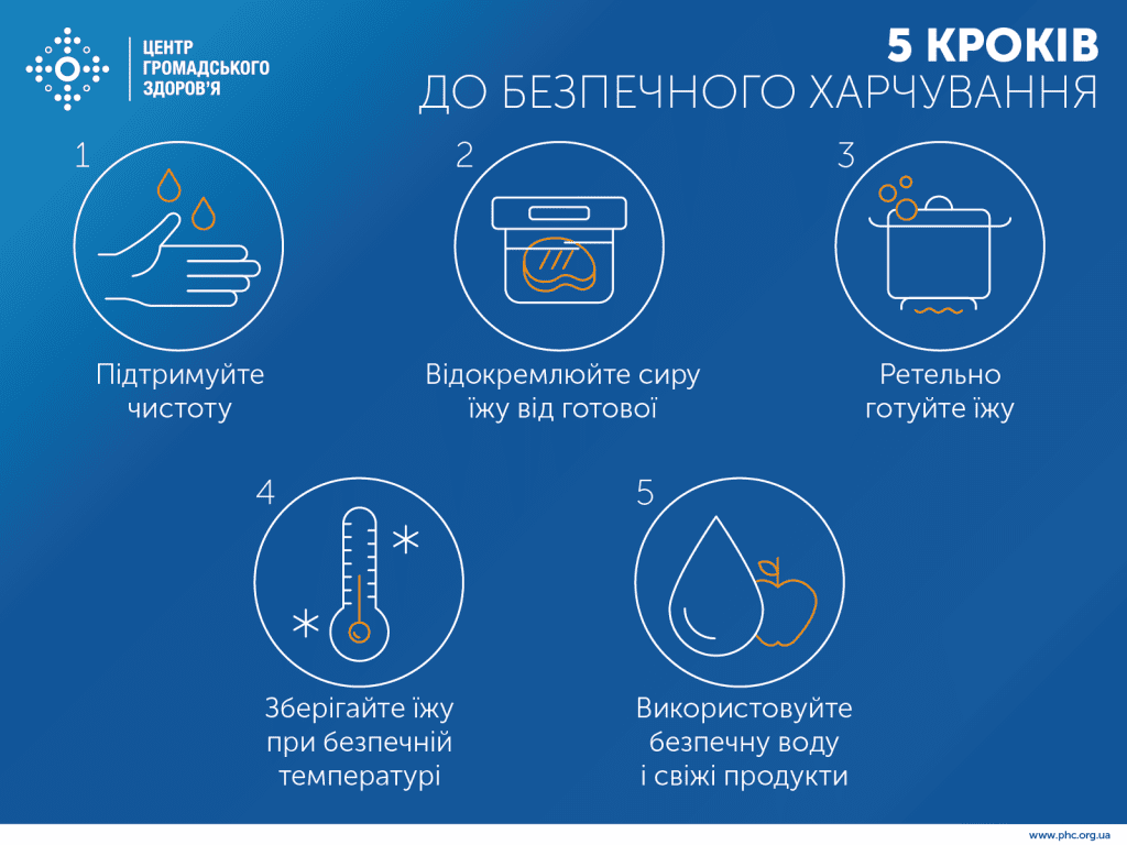 Небезпека влітку: гострі кишкові інфекції детская больница запорожье КНП «Міська дитяча лікарня №5» ЗМР – це єдина у місті Запоріжжі багатопрофільна дитяча лікарня, де сконцентровано всі види надання спеціалізованої медичної допомоги дитячому населенню: стаціонарної, консультативної амбулаторно-поліклінічної та виїзної для інтенсивної терапії новонародженим.