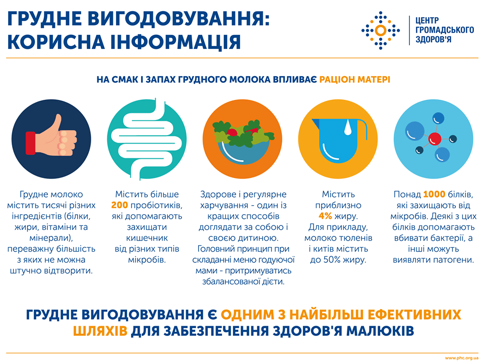 Всесвітній тиждень підтримки грудного вигодовування - 2020 детская больница запорожье КНП «Міська дитяча лікарня №5» ЗМР – це єдина у місті Запоріжжі багатопрофільна дитяча лікарня, де сконцентровано всі види надання спеціалізованої медичної допомоги дитячому населенню: стаціонарної, консультативної амбулаторно-поліклінічної та виїзної для інтенсивної терапії новонародженим. Всесвітній тиждень підтримки грудного вигодовування - 2020 детская больница запорожье КНП «Міська дитяча лікарня №5» ЗМР – це єдина у місті Запоріжжі багатопрофільна дитяча лікарня, де сконцентровано всі види надання спеціалізованої медичної допомоги дитячому населенню: стаціонарної, консультативної амбулаторно-поліклінічної та виїзної для інтенсивної терапії новонародженим.