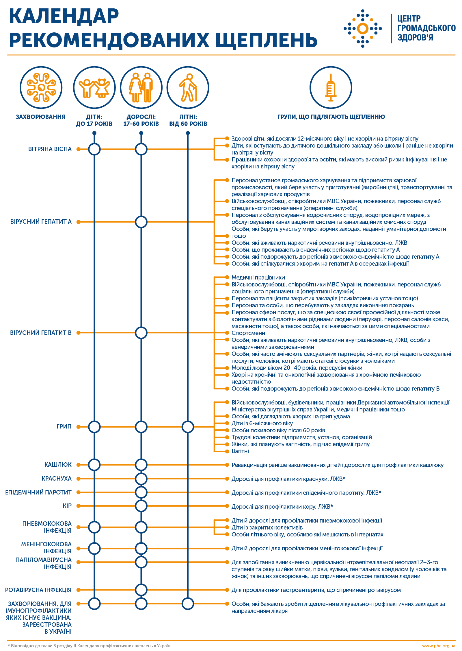 Вакцинація проти пневмококової інфекції детская больница запорожье КНП «Міська дитяча лікарня №5» ЗМР – це єдина у місті Запоріжжі багатопрофільна дитяча лікарня, де сконцентровано всі види надання спеціалізованої медичної допомоги дитячому населенню: стаціонарної, консультативної амбулаторно-поліклінічної та виїзної для інтенсивної терапії новонародженим.
