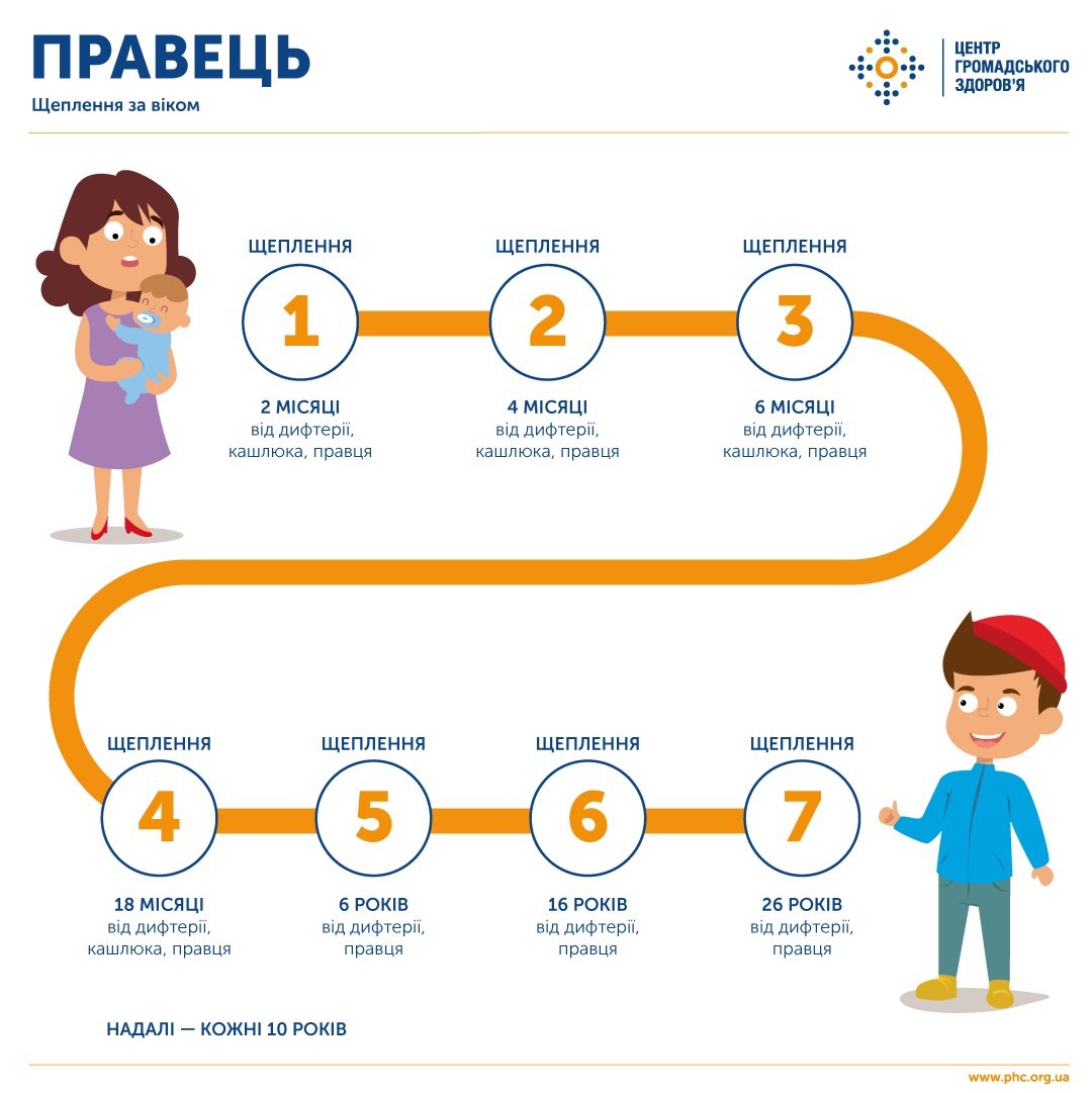 Що треба знати про правець: причини, симптоми та профілактика детская больница запорожье КНП «Міська дитяча лікарня №5» ЗМР – це єдина у місті Запоріжжі багатопрофільна дитяча лікарня, де сконцентровано всі види надання спеціалізованої медичної допомоги дитячому населенню: стаціонарної, консультативної амбулаторно-поліклінічної та виїзної для інтенсивної терапії новонародженим. Що треба знати про правець: причини, симптоми та профілактика детская больница запорожье КНП «Міська дитяча лікарня №5» ЗМР – це єдина у місті Запоріжжі багатопрофільна дитяча лікарня, де сконцентровано всі види надання спеціалізованої медичної допомоги дитячому населенню: стаціонарної, консультативної амбулаторно-поліклінічної та виїзної для інтенсивної терапії новонародженим.