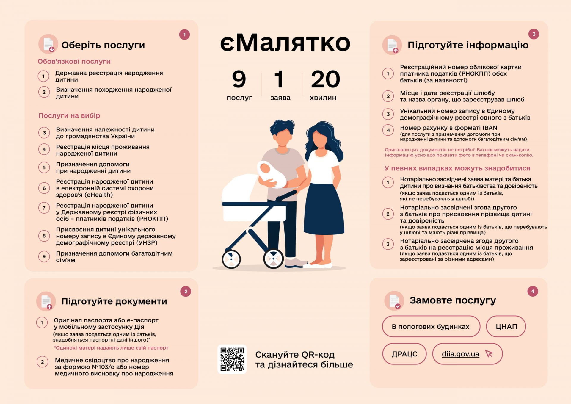 Комплексна послуга єМалятко для батьків новонародженої дитини детская больница запорожье КНП «Міська дитяча лікарня №5» ЗМР – це єдина у місті Запоріжжі багатопрофільна дитяча лікарня, де сконцентровано всі види надання спеціалізованої медичної допомоги дитячому населенню: стаціонарної, консультативної амбулаторно-поліклінічної та виїзної для інтенсивної терапії новонародженим.
