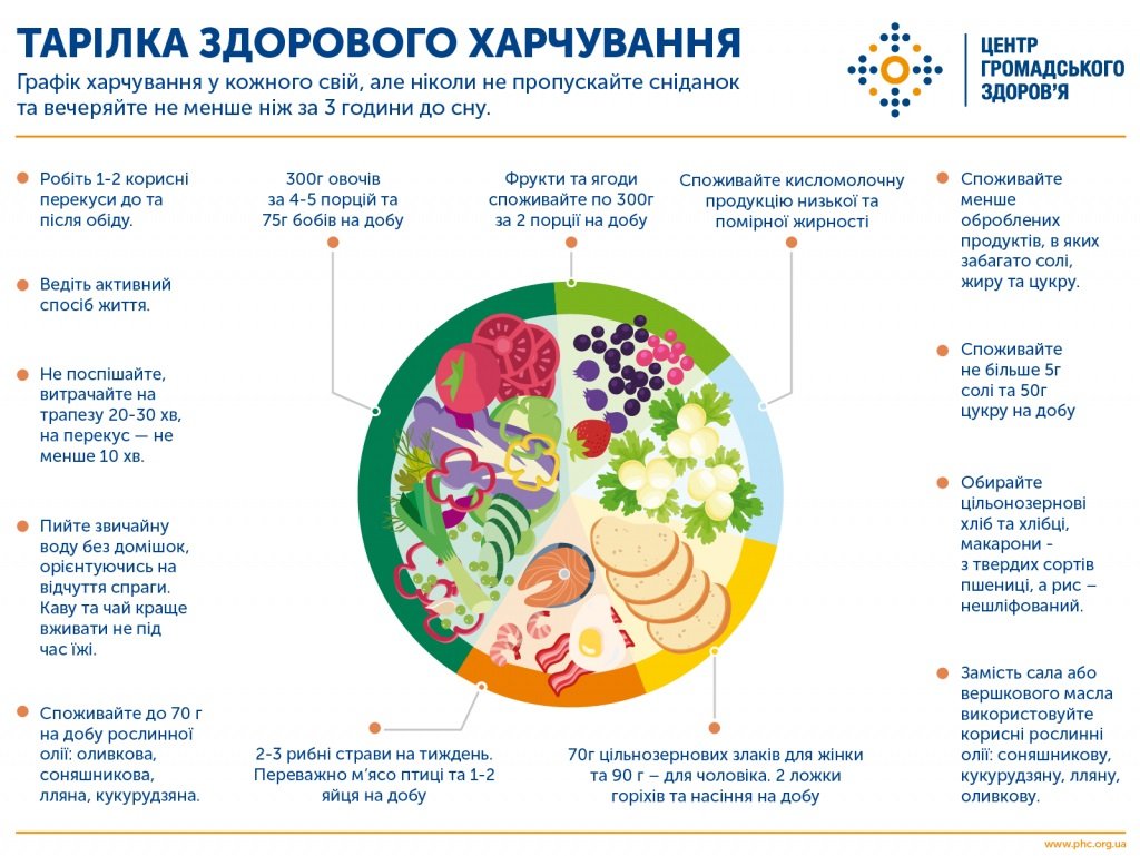 Харчування й імунна система: що потрібно знати детская больница запорожье КНП «Міська дитяча лікарня №5» ЗМР – це єдина у місті Запоріжжі багатопрофільна дитяча лікарня, де сконцентровано всі види надання спеціалізованої медичної допомоги дитячому населенню: стаціонарної, консультативної амбулаторно-поліклінічної та виїзної для інтенсивної терапії новонародженим.