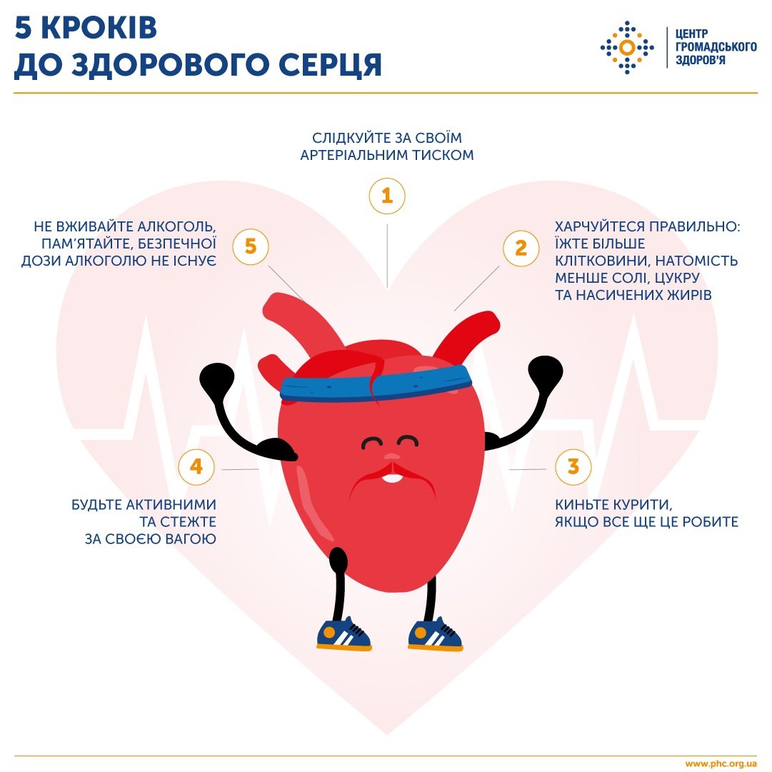 5 кроків до здорового серця детская больница запорожье КНП «Міська дитяча лікарня №5» ЗМР – це єдина у місті Запоріжжі багатопрофільна дитяча лікарня, де сконцентровано всі види надання спеціалізованої медичної допомоги дитячому населенню: стаціонарної, консультативної амбулаторно-поліклінічної та виїзної для інтенсивної терапії новонародженим.