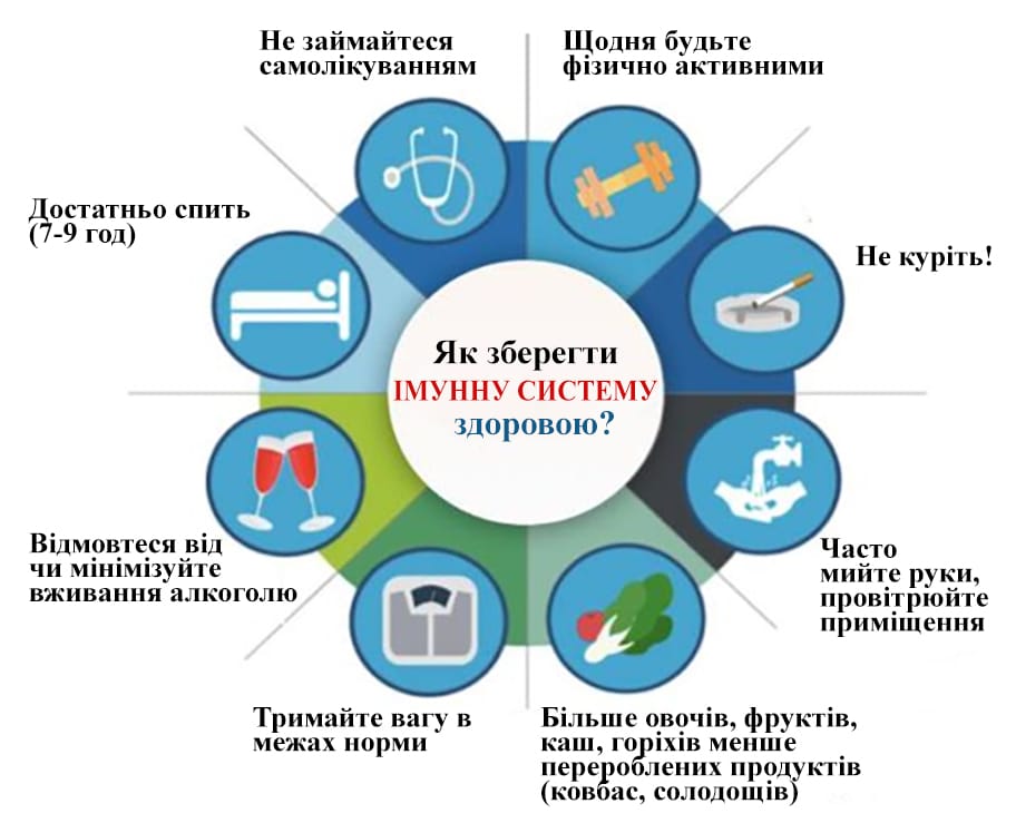 1 березня – Всесвітній день імунітету детская больница запорожье КНП «Міська дитяча лікарня №5» ЗМР – це єдина у місті Запоріжжі багатопрофільна дитяча лікарня, де сконцентровано всі види надання спеціалізованої медичної допомоги дитячому населенню: стаціонарної, консультативної амбулаторно-поліклінічної та виїзної для інтенсивної терапії новонародженим.